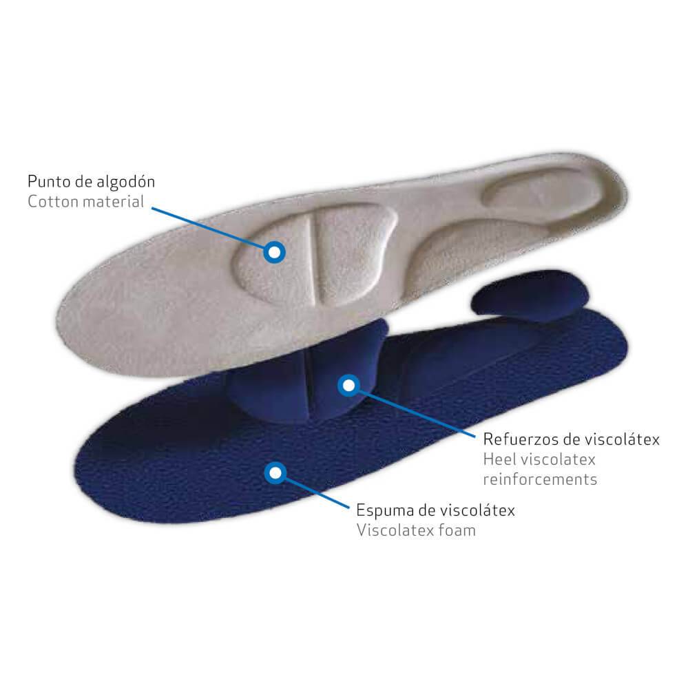 Plantillas ortopédicas MAVI STEP Relax Memory Visco | MAVI STEP USA Ортопедичні устілки-супінатори MAVI STEP Relax Memory